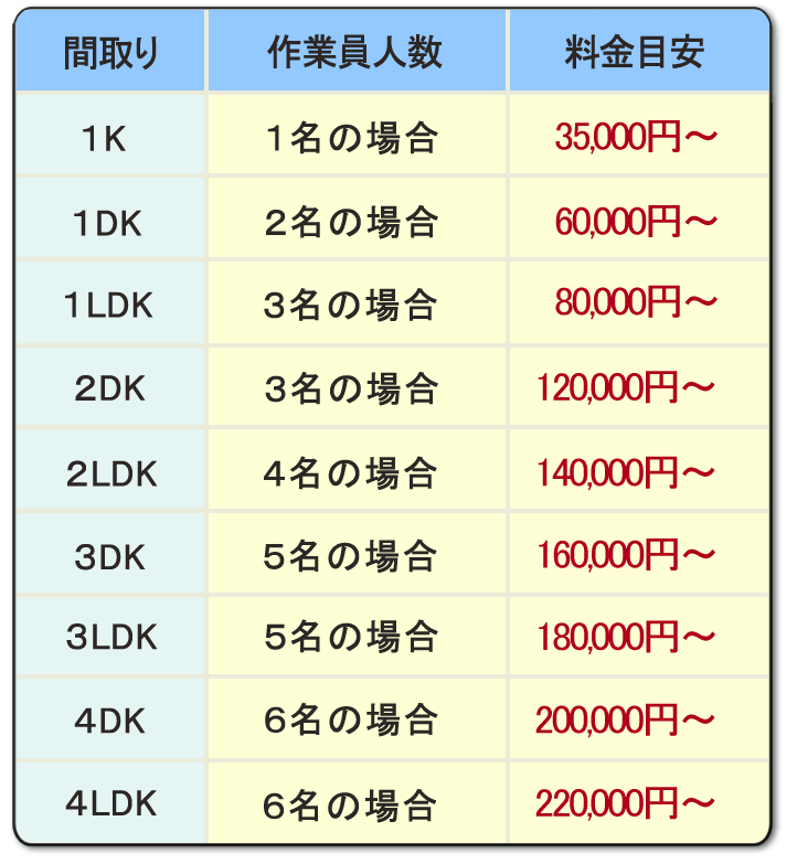 遺品整理・生前整理専門 家一軒丸ごと片付けの【便利屋】暮らしなんでもお助け隊 福岡平尾店】便利屋サービス・お掃除・片付け作業 基本料金 ）PayPay・クレジットカード（ＶＩＳＡ、マスター、アメリカンエキスプレス、ＪＣＢ、ダイナカード）使えます。